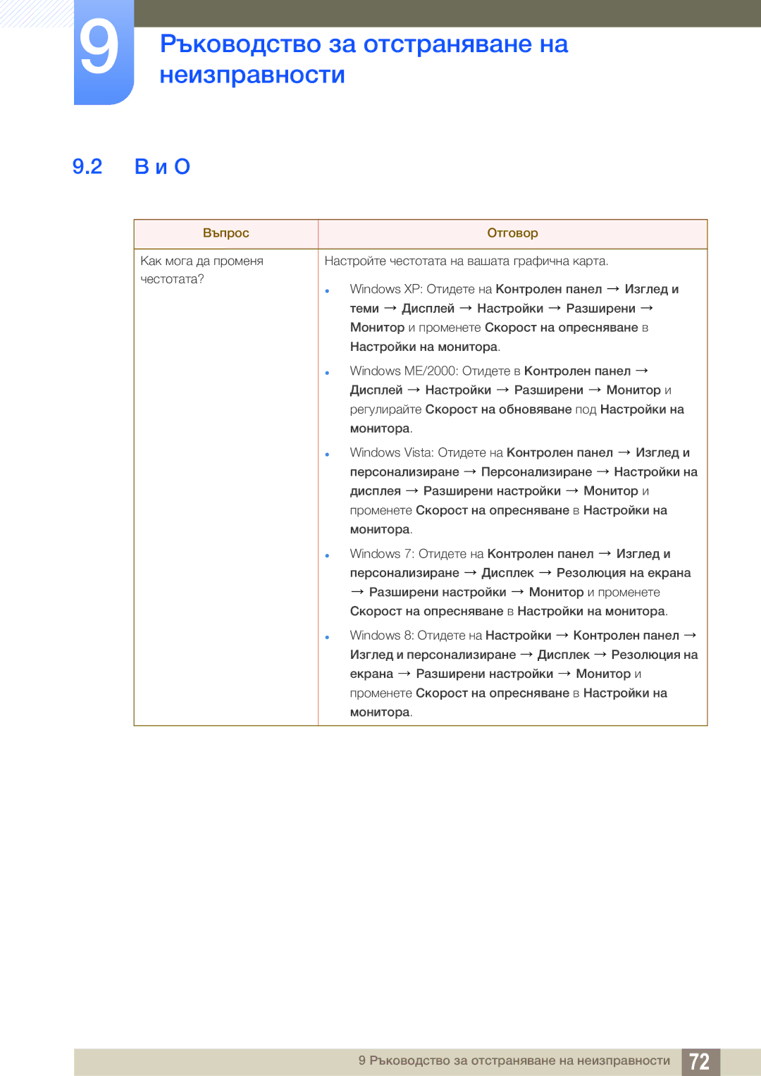 Samsung LS22D390QS/EN manual В и О, Въпрос Отговор 