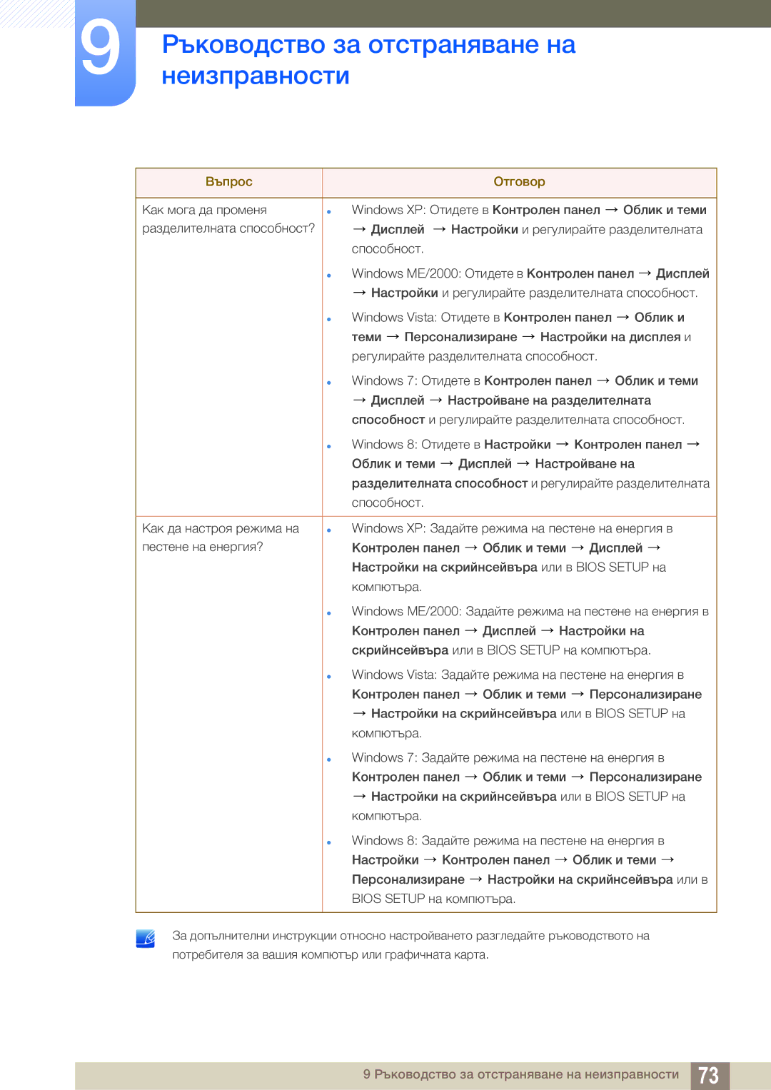 Samsung LS22D390QS/EN manual Ръководство за отстраняване на 