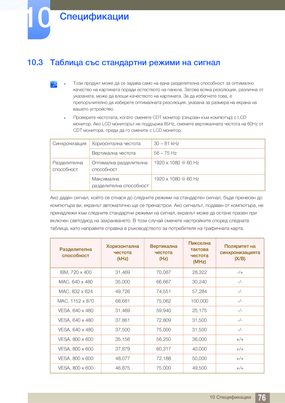 Samsung LS22D390QS/EN manual 10.3 Таблица със стандартни режими на сигнал 