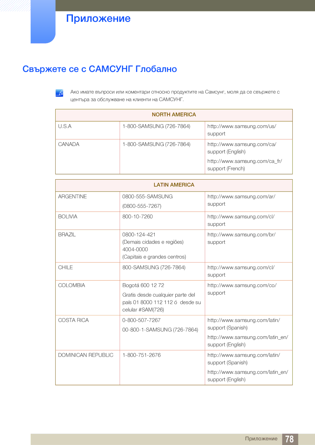 Samsung LS22D390QS/EN manual Приложение, Свържете се с Самсунг Глобално 