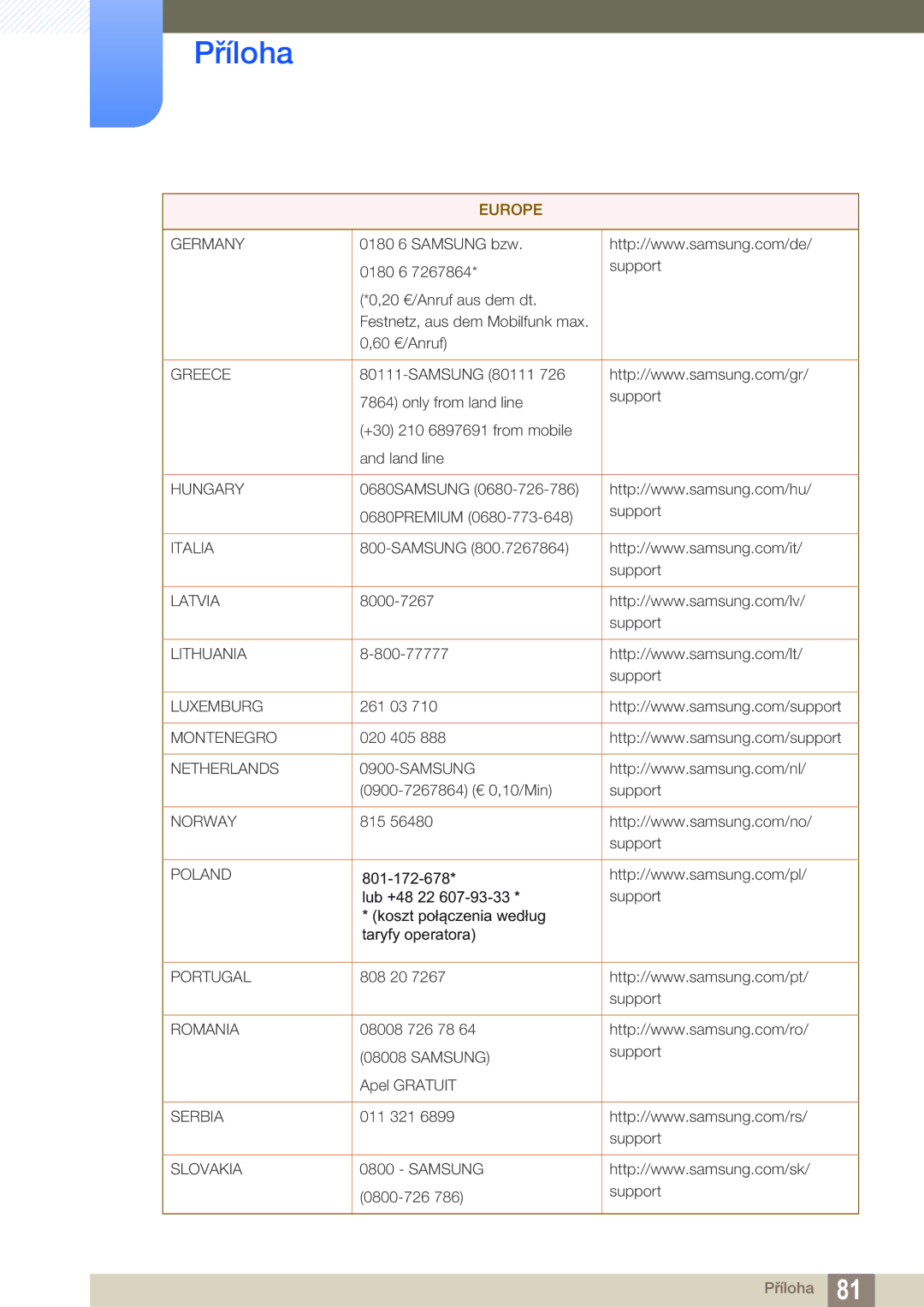 Samsung LS22D390QS/EN manual Greece 