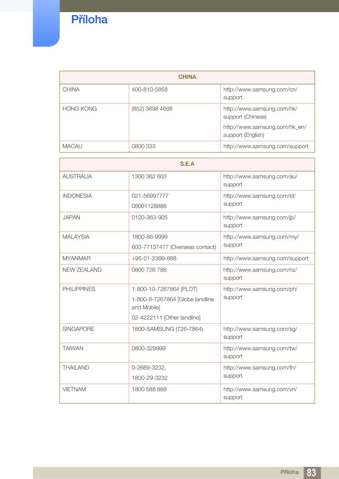 Samsung LS22D390QS/EN manual China 