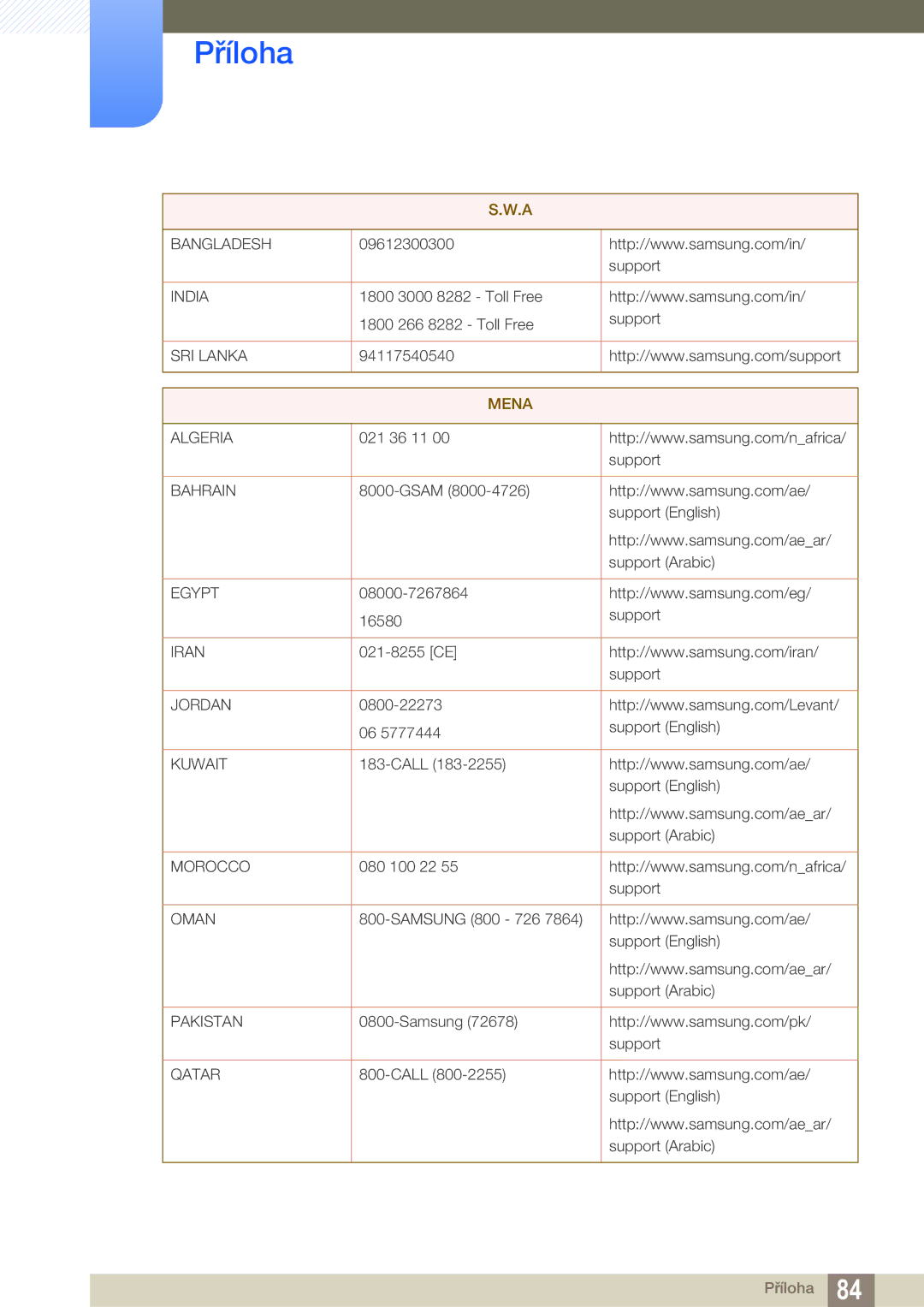 Samsung LS22D390QS/EN manual Mena 