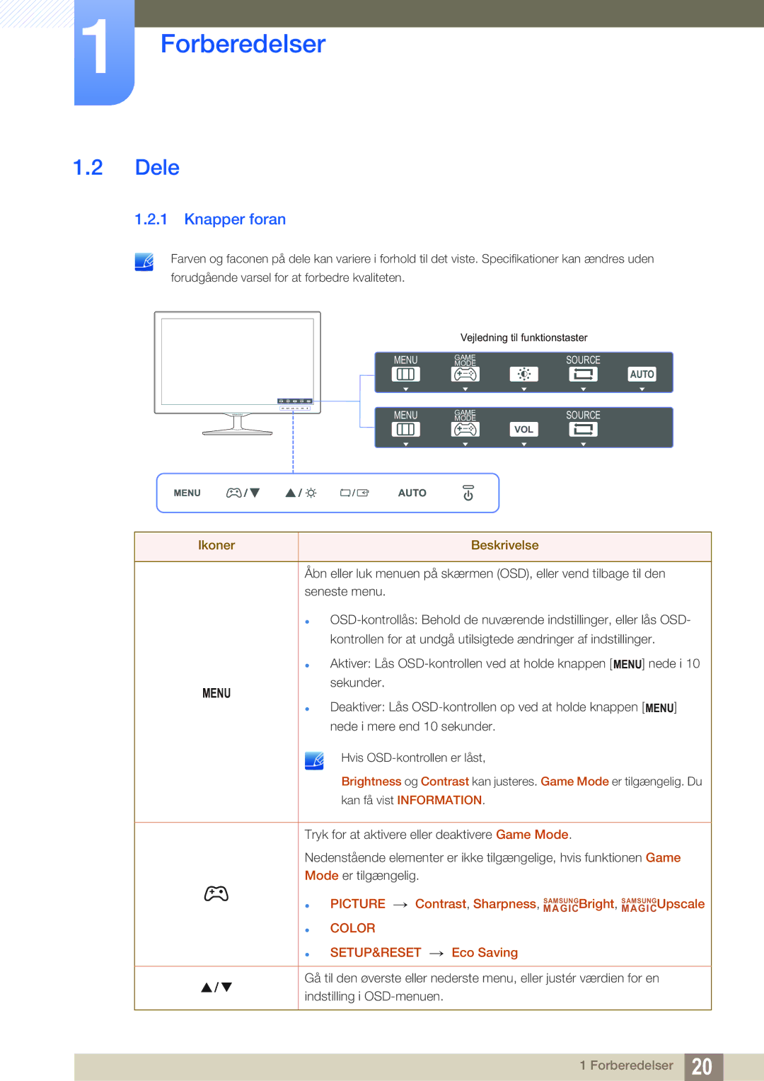 Samsung LS22D390QS/EN manual Dele, Knapper foran 