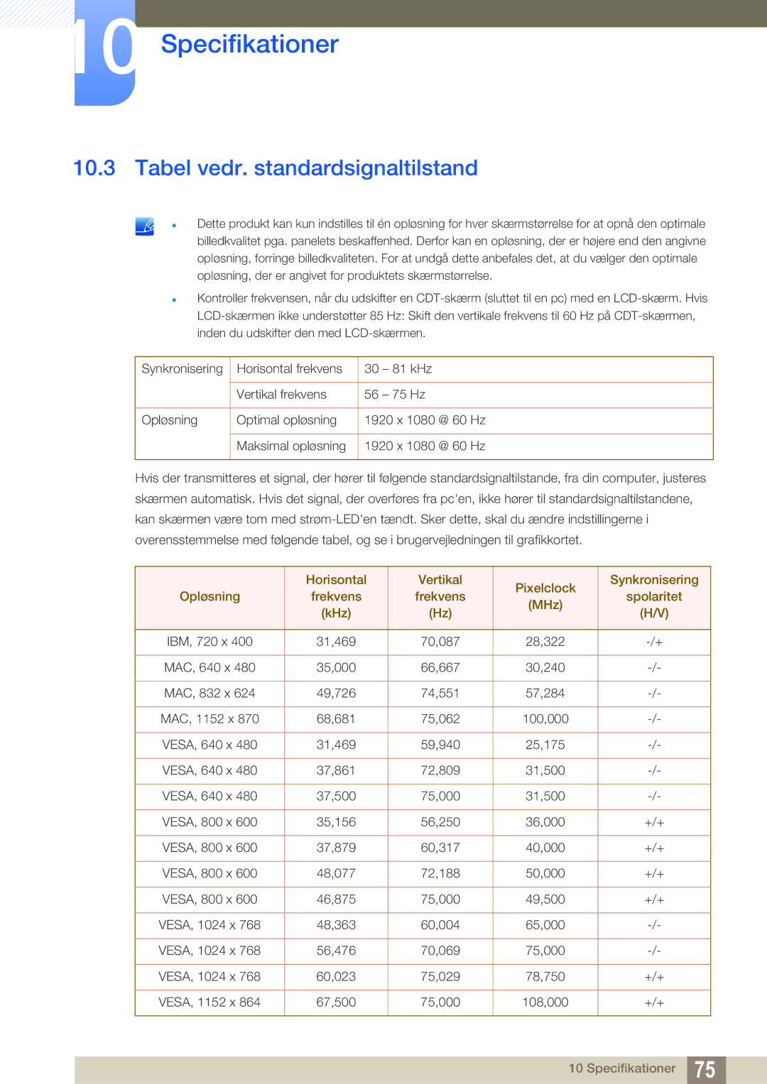 Samsung LS22D390QS/EN manual Tabel vedr. standardsignaltilstand 