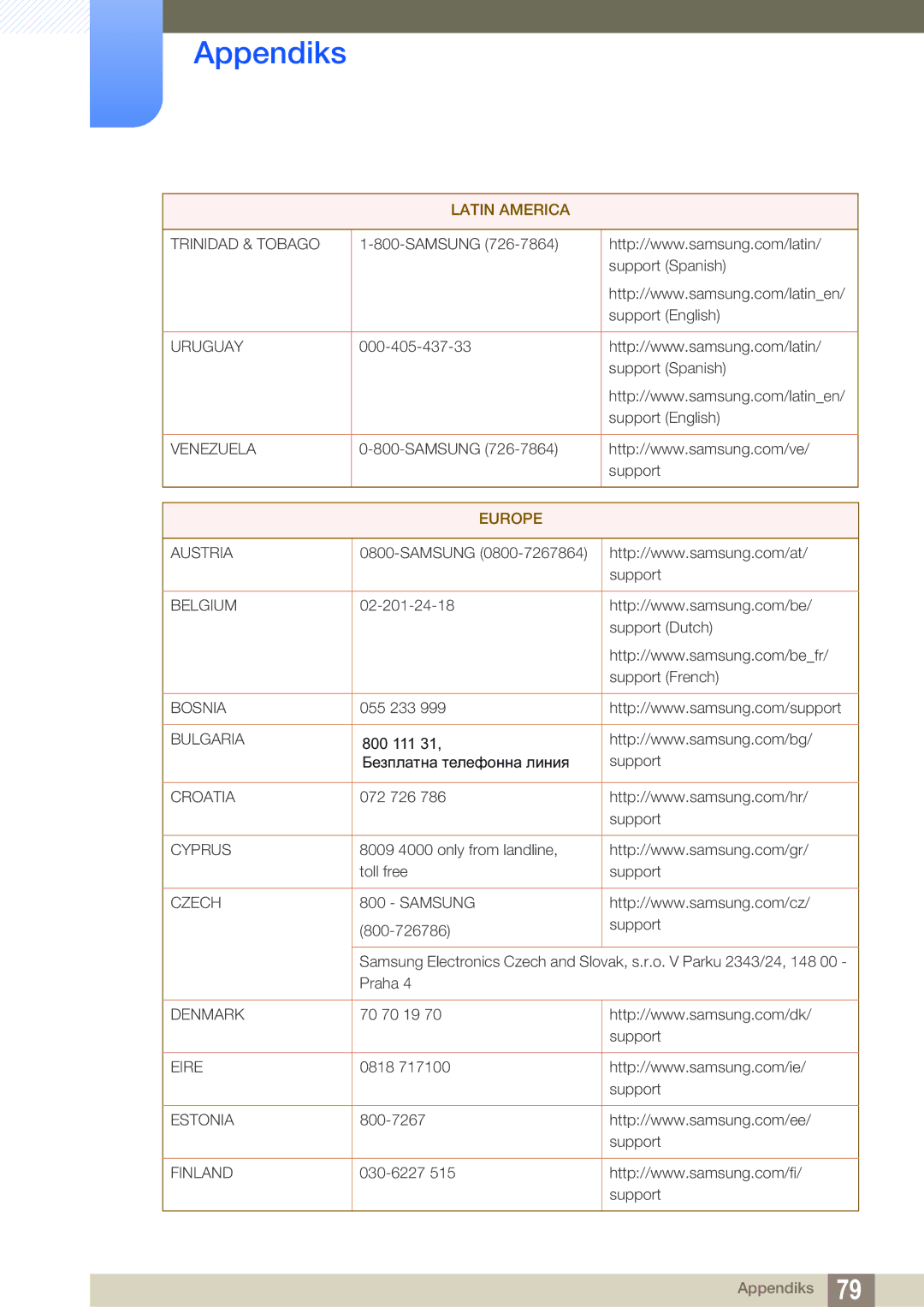 Samsung LS22D390QS/EN manual Europe 