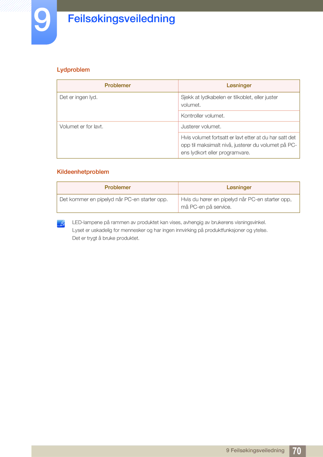 Samsung LS22D390QS/EN manual Lydproblem 