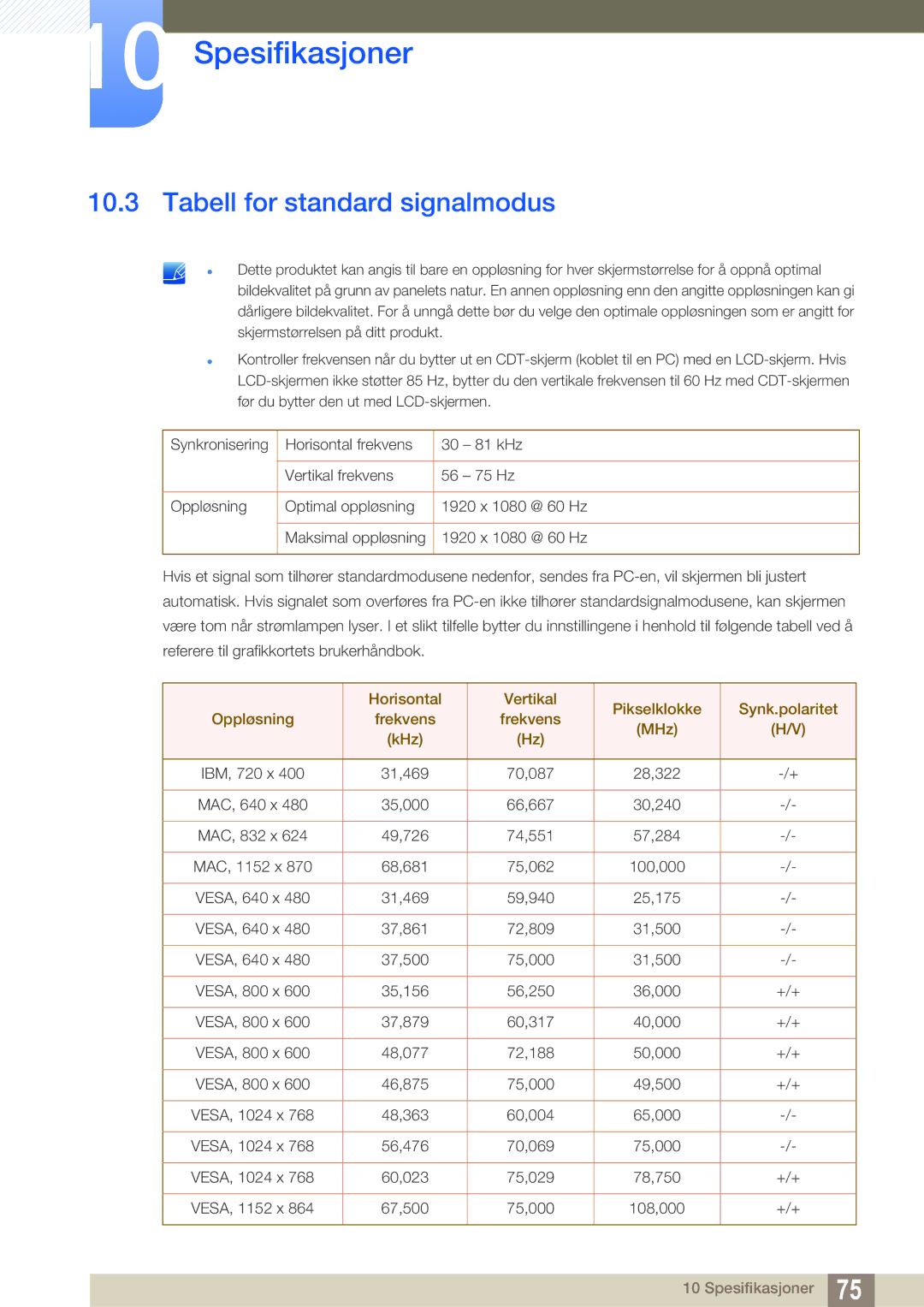 Samsung LS22D390QS/EN manual Tabell for standard signalmodus 