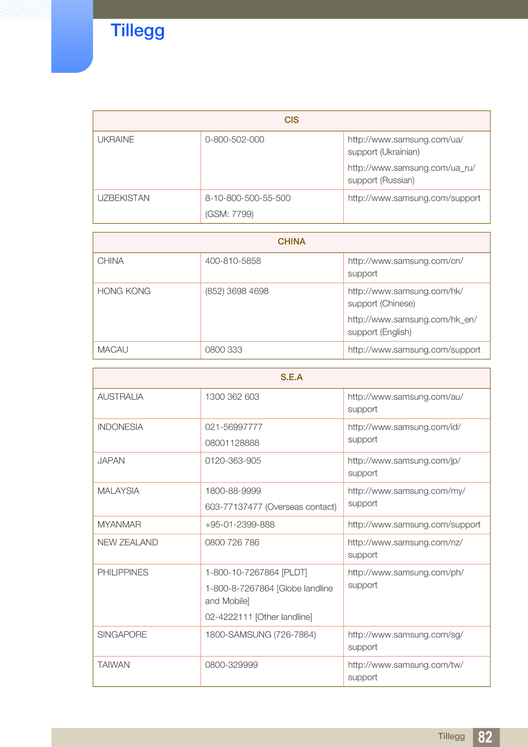 Samsung LS22D390QS/EN manual China 