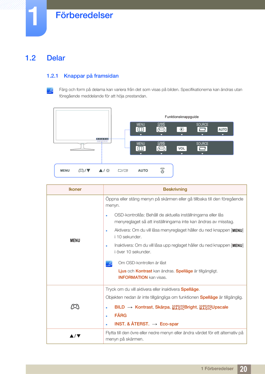 Samsung LS22D390QS/EN manual Delar, Knappar på framsidan 