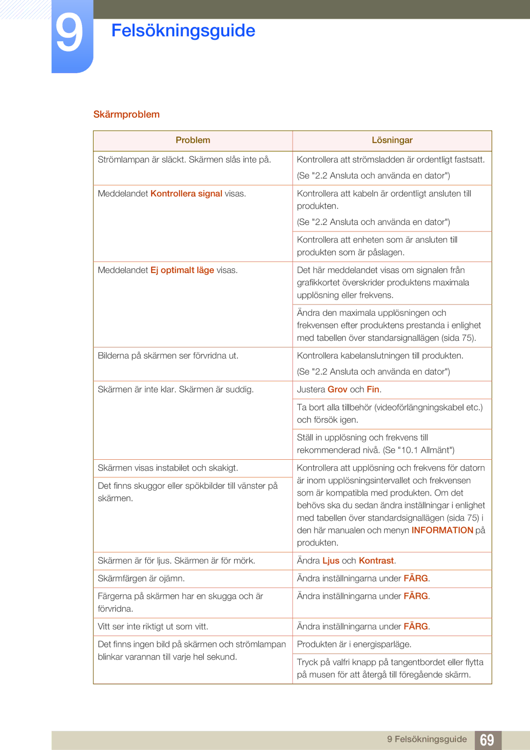 Samsung LS22D390QS/EN manual Skärmproblem, Meddelandet Kontrollera signal visas 