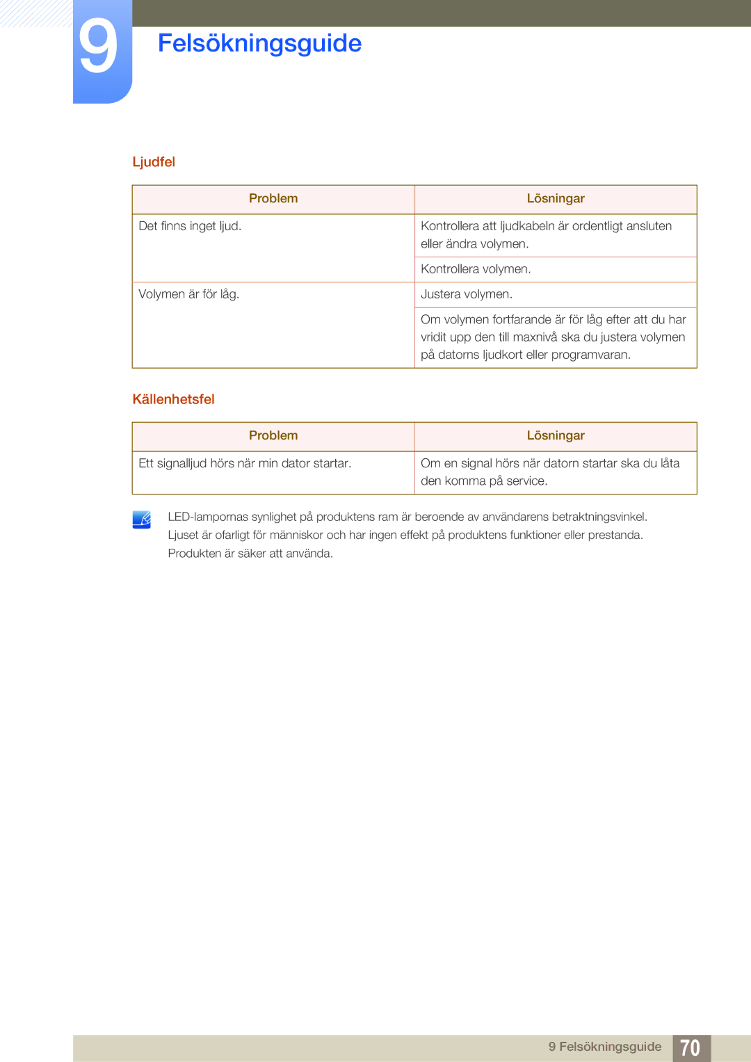 Samsung LS22D390QS/EN manual Ljudfel, Källenhetsfel 