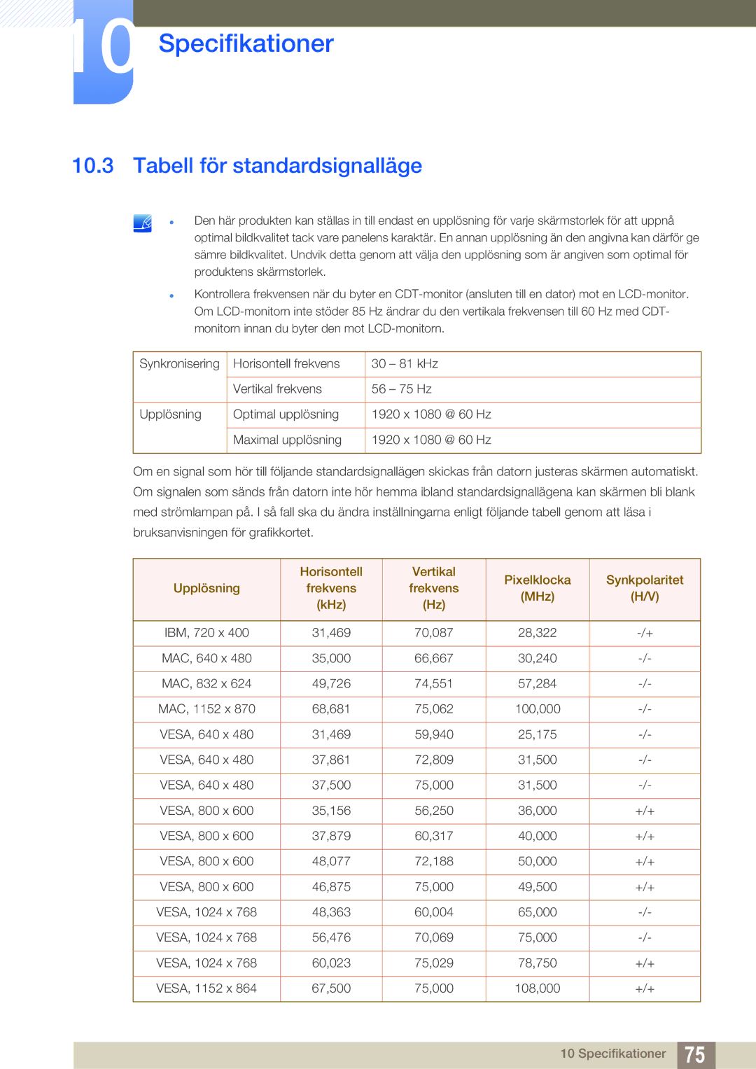 Samsung LS22D390QS/EN manual Tabell för standardsignalläge 