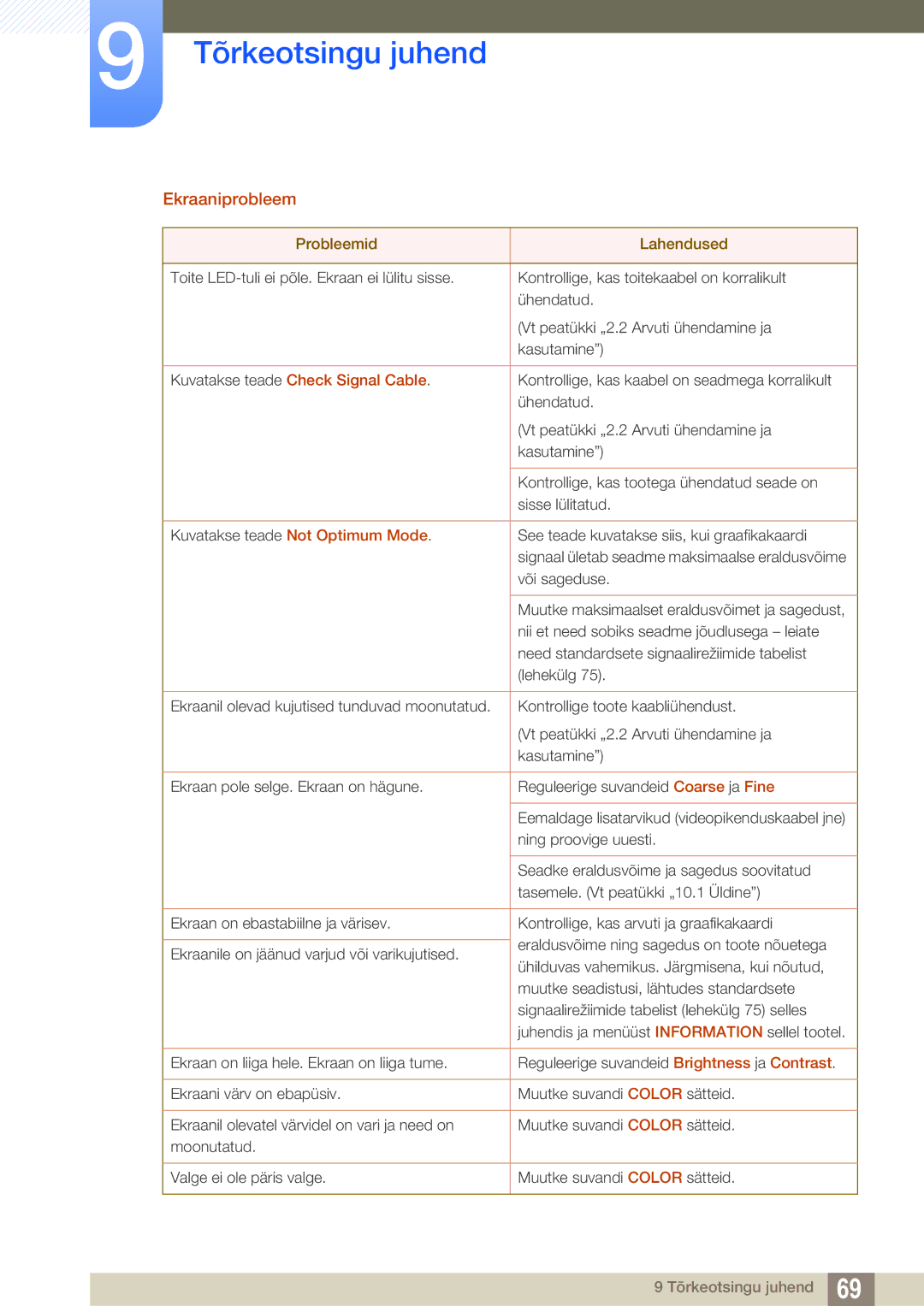 Samsung LS22D390QS/EN manual Ekraaniprobleem, Kuvatakse teade Check Signal Cable 