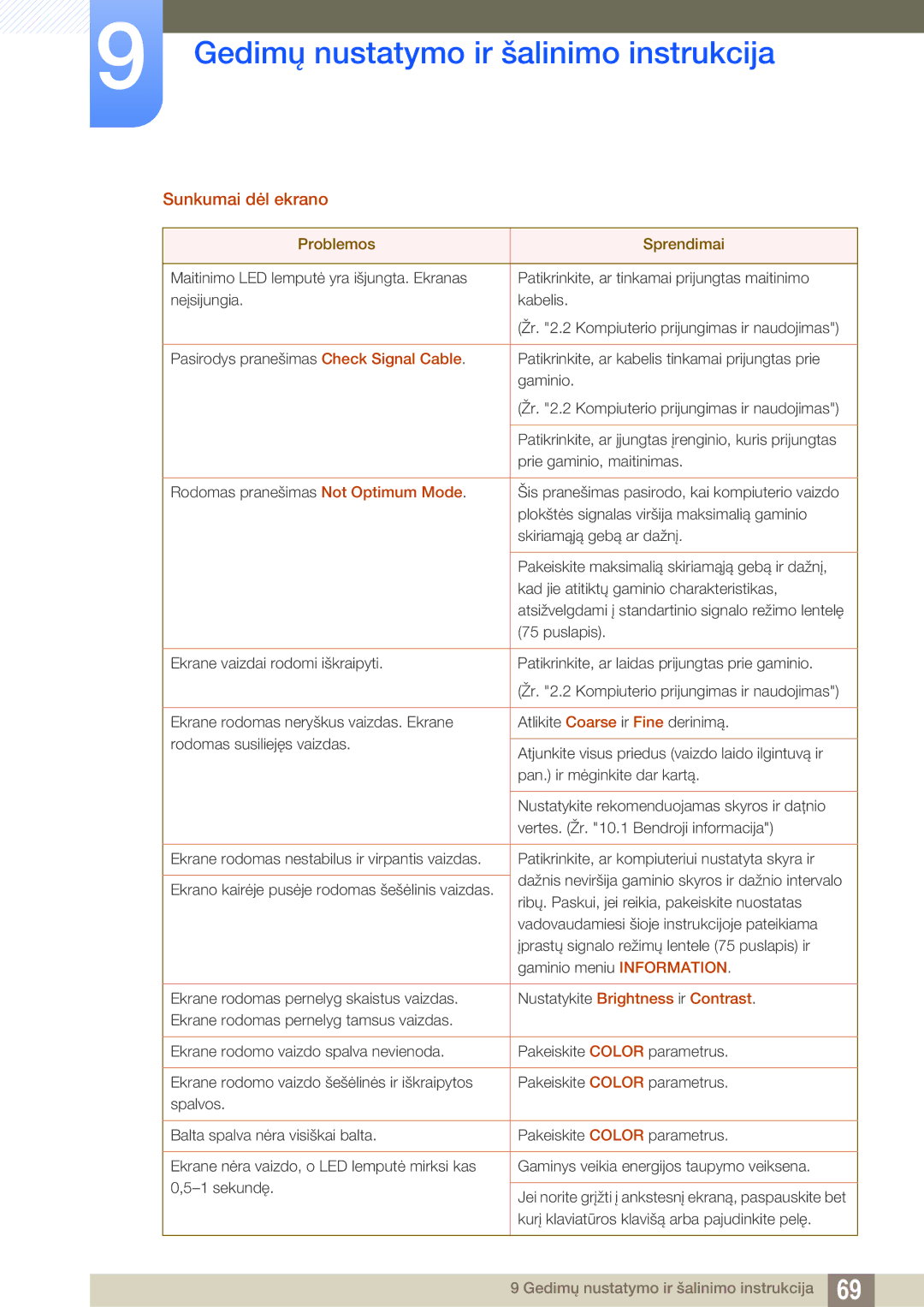 Samsung LS22D390QS/EN manual Sunkumai dėl ekrano, Kurį klaviatūros klavišą arba pajudinkite pelę 