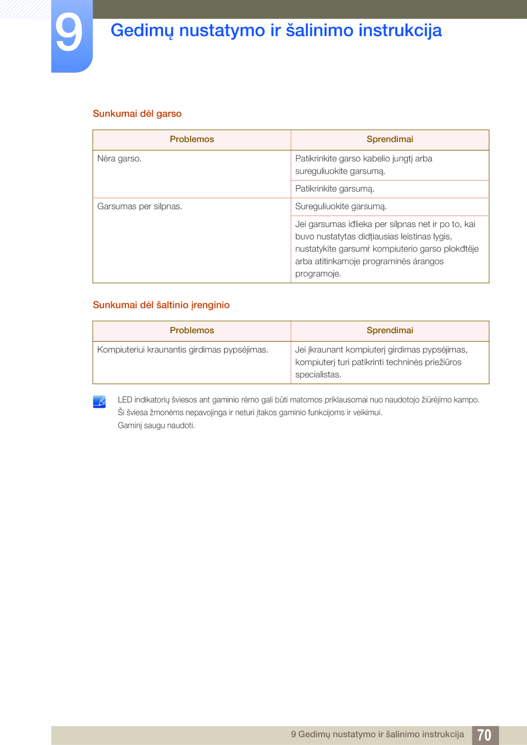 Samsung LS22D390QS/EN manual Sunkumai dėl garso, Sunkumai dėl šaltinio įrenginio, Gaminį saugu naudoti 