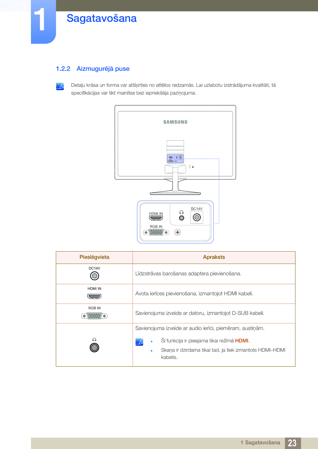 Samsung LS22D390QS/EN manual Aizmugurējā puse, Pieslēgvieta Apraksts 