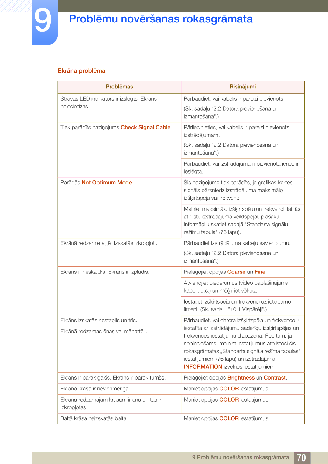 Samsung LS22D390QS/EN manual Ekrāna problēma, Parādās Not Optimum Mode 