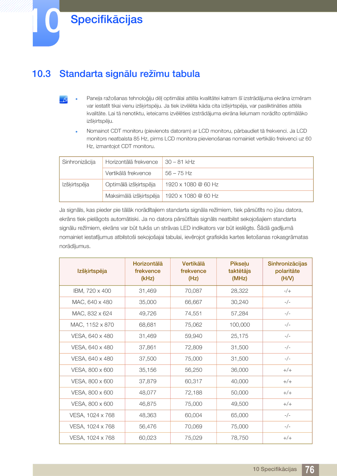 Samsung LS22D390QS/EN manual Standarta signālu režīmu tabula 