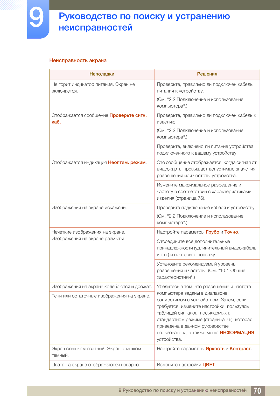 Samsung LS22D390QS/EN manual Неисправность экрана, Каб 