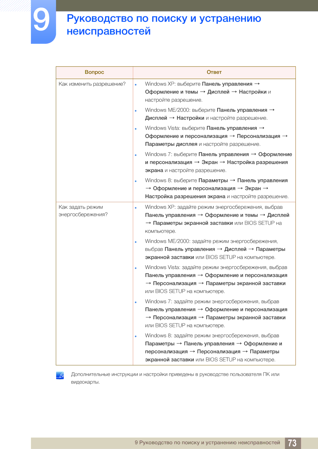 Samsung LS22D390QS/EN manual Руководство по поиску и устранению 