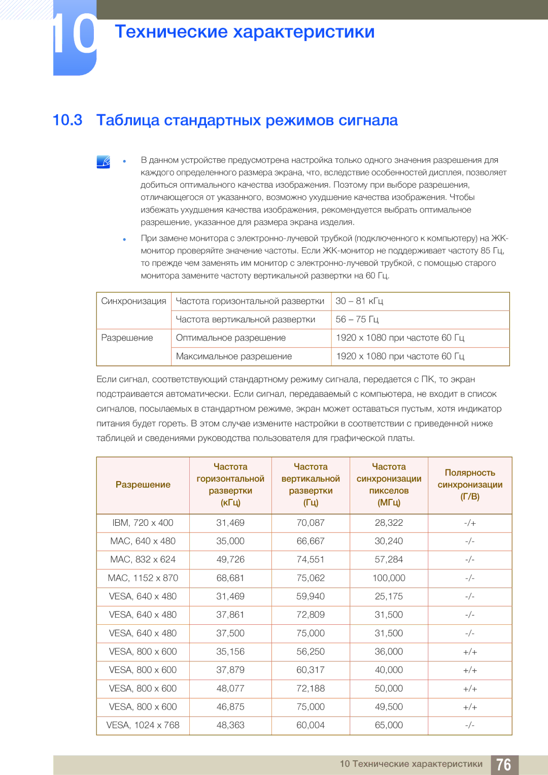 Samsung LS22D390QS/EN manual 10.3 Таблица стандартных режимов сигнала 