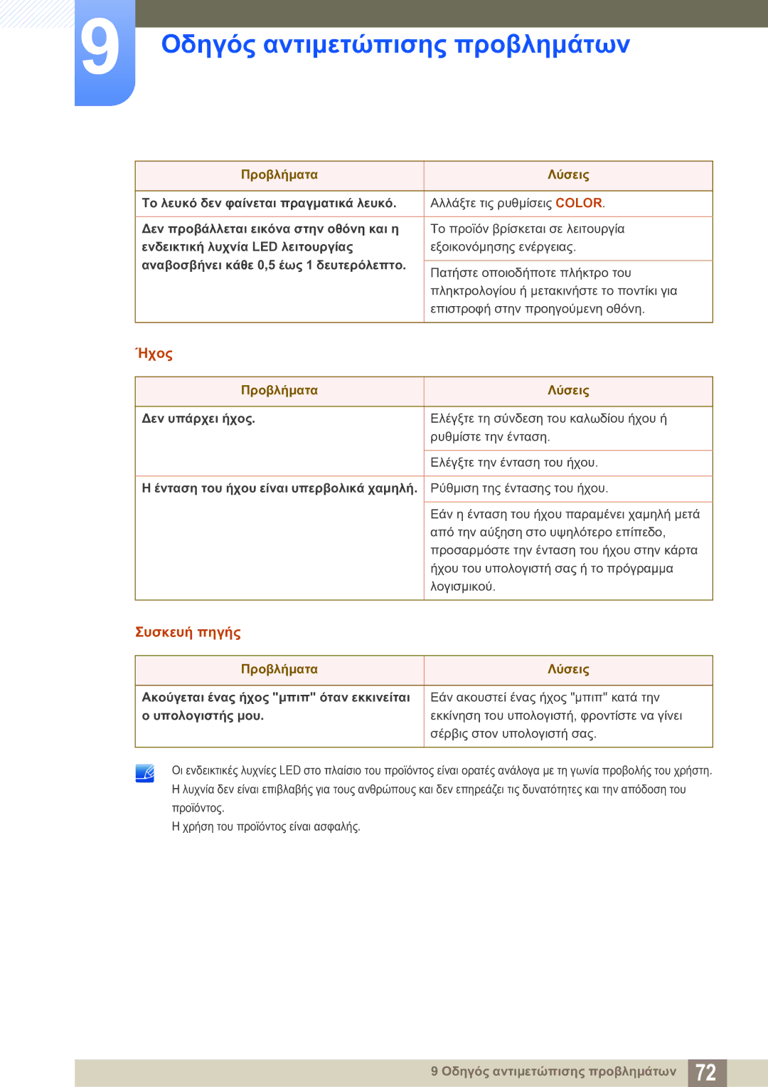 Samsung LS22D390QS/EN manual Ήχος 