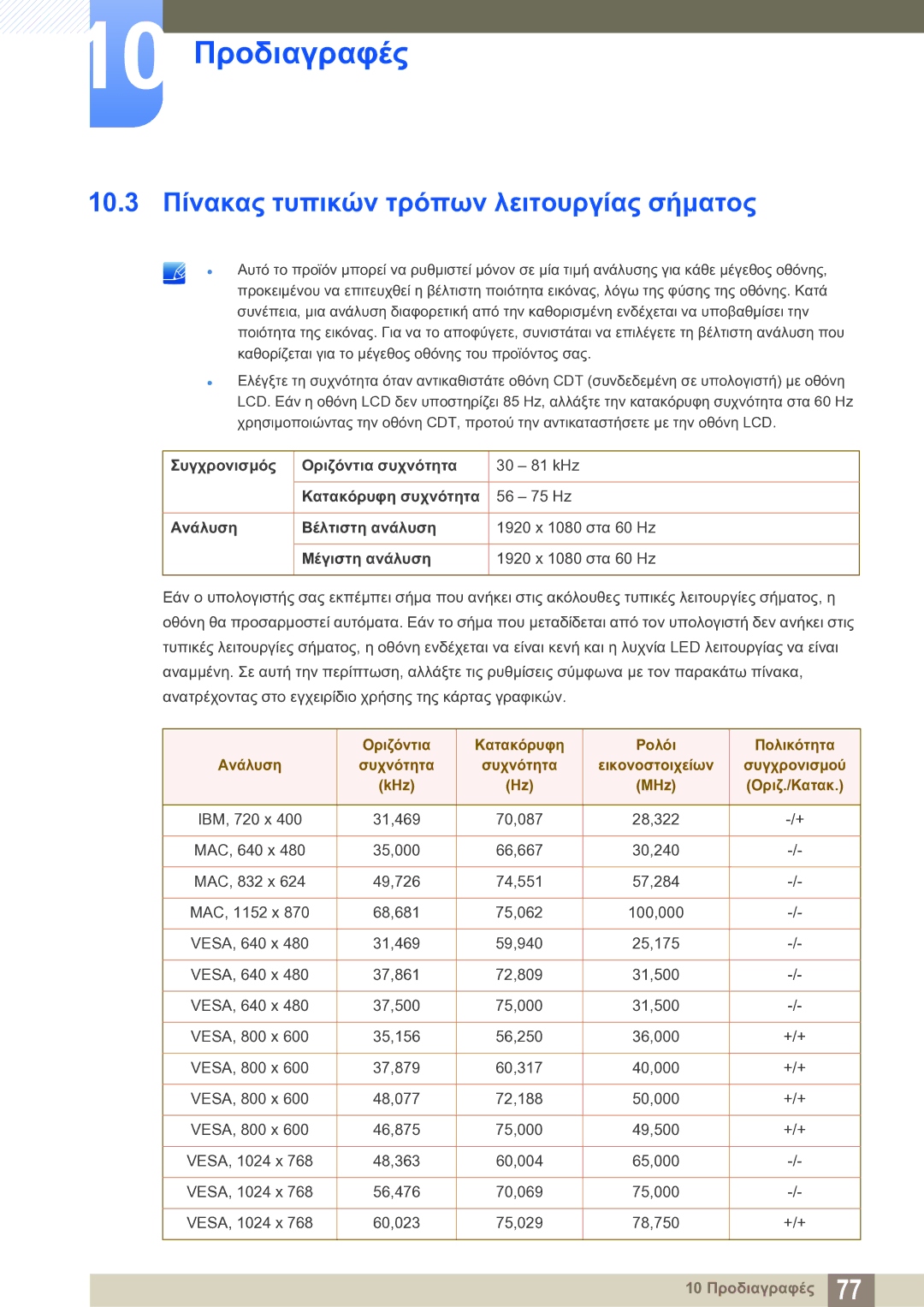 Samsung LS22D390QS/EN manual 10.3 Πίνακας τυπικών τρόπων λειτουργίας σήματος, KHz MHz 