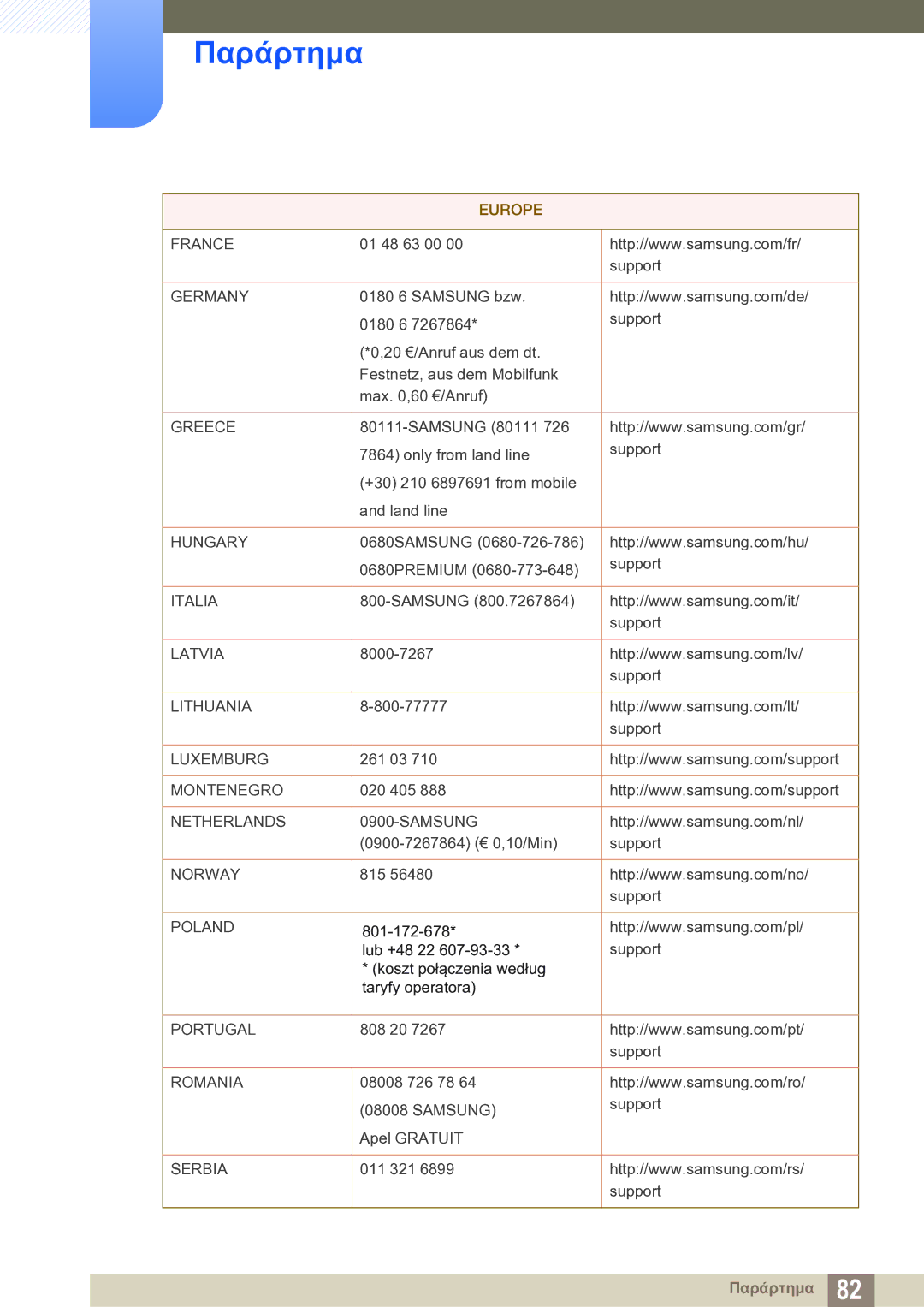 Samsung LS22D390QS/EN manual France 