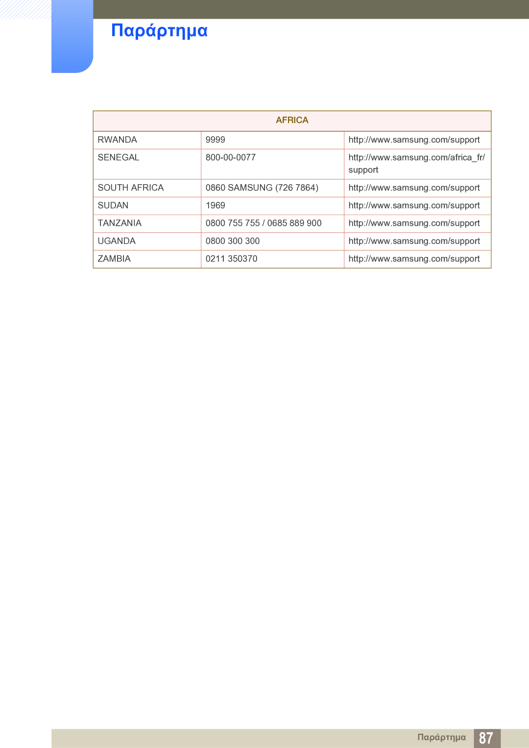 Samsung LS22D390QS/EN manual Rwanda 