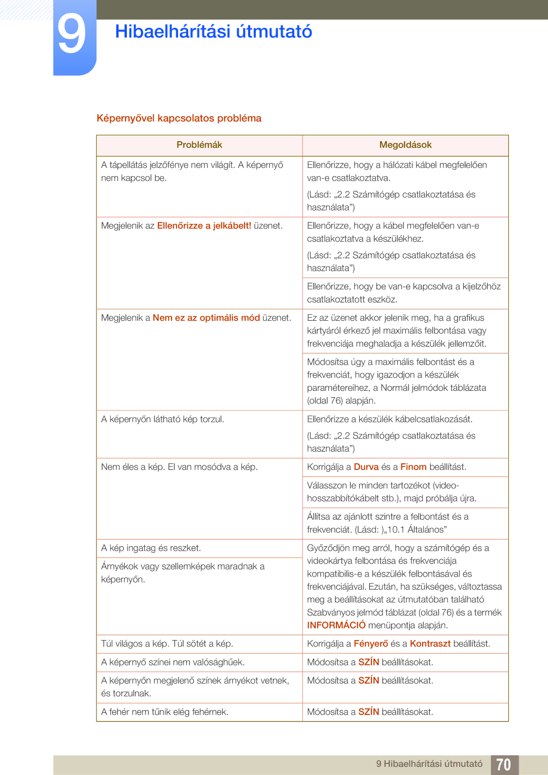 Samsung LS22D390QS/EN manual Képernyővel kapcsolatos probléma, Megjelenik az Ellenőrizze a jelkábelt! üzenet 