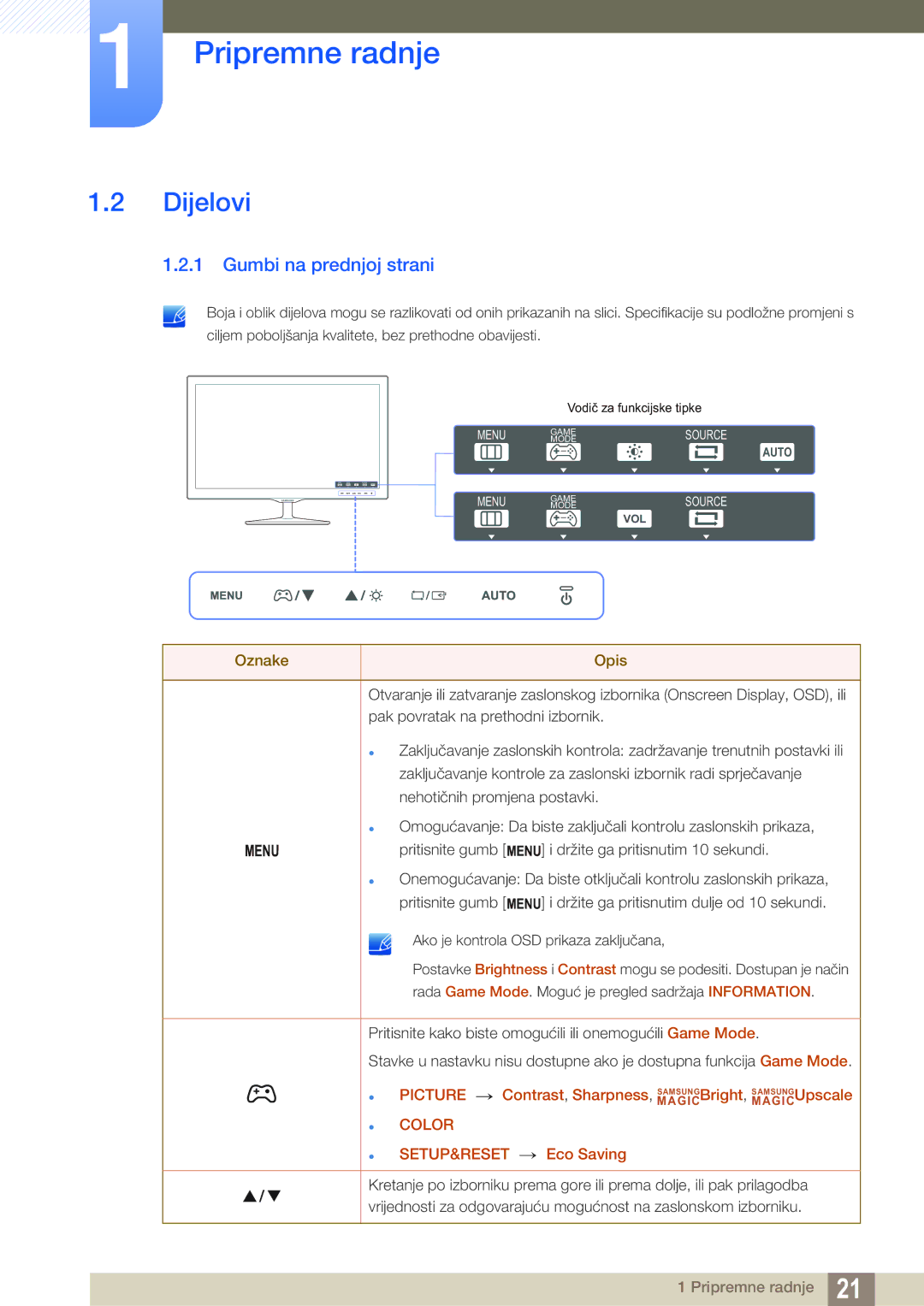 Samsung LS22D390QS/EN manual Dijelovi, Gumbi na prednjoj strani 