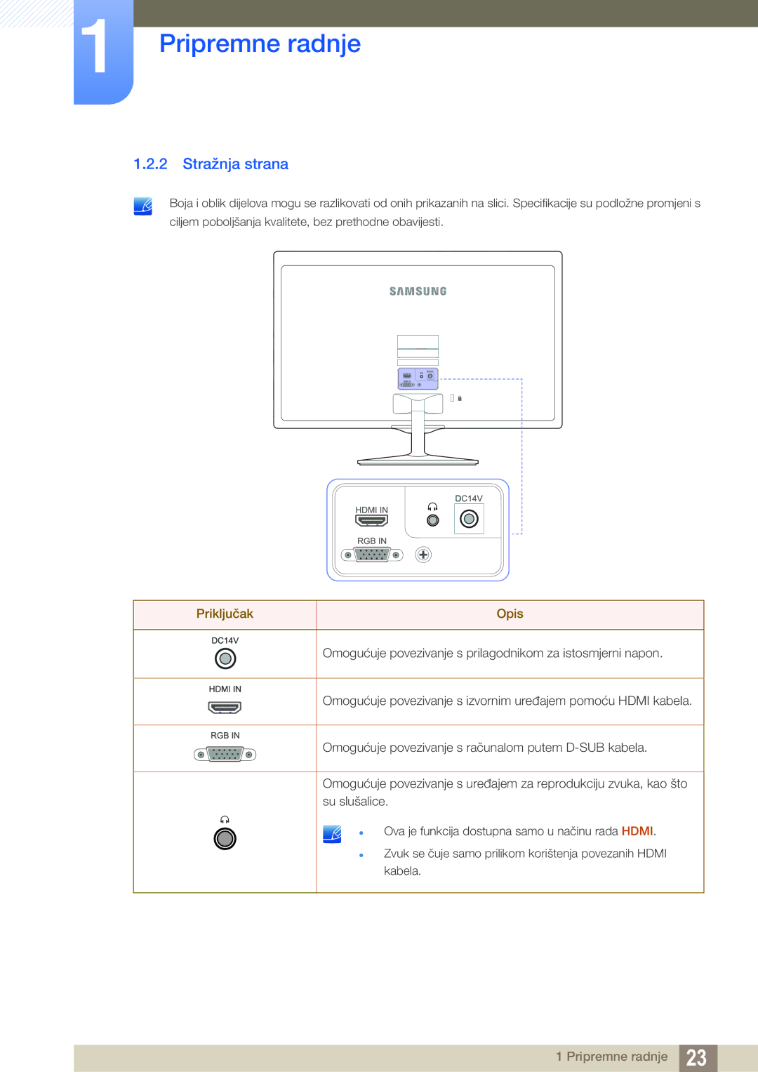 Samsung LS22D390QS/EN manual Stražnja strana, Priključak Opis 