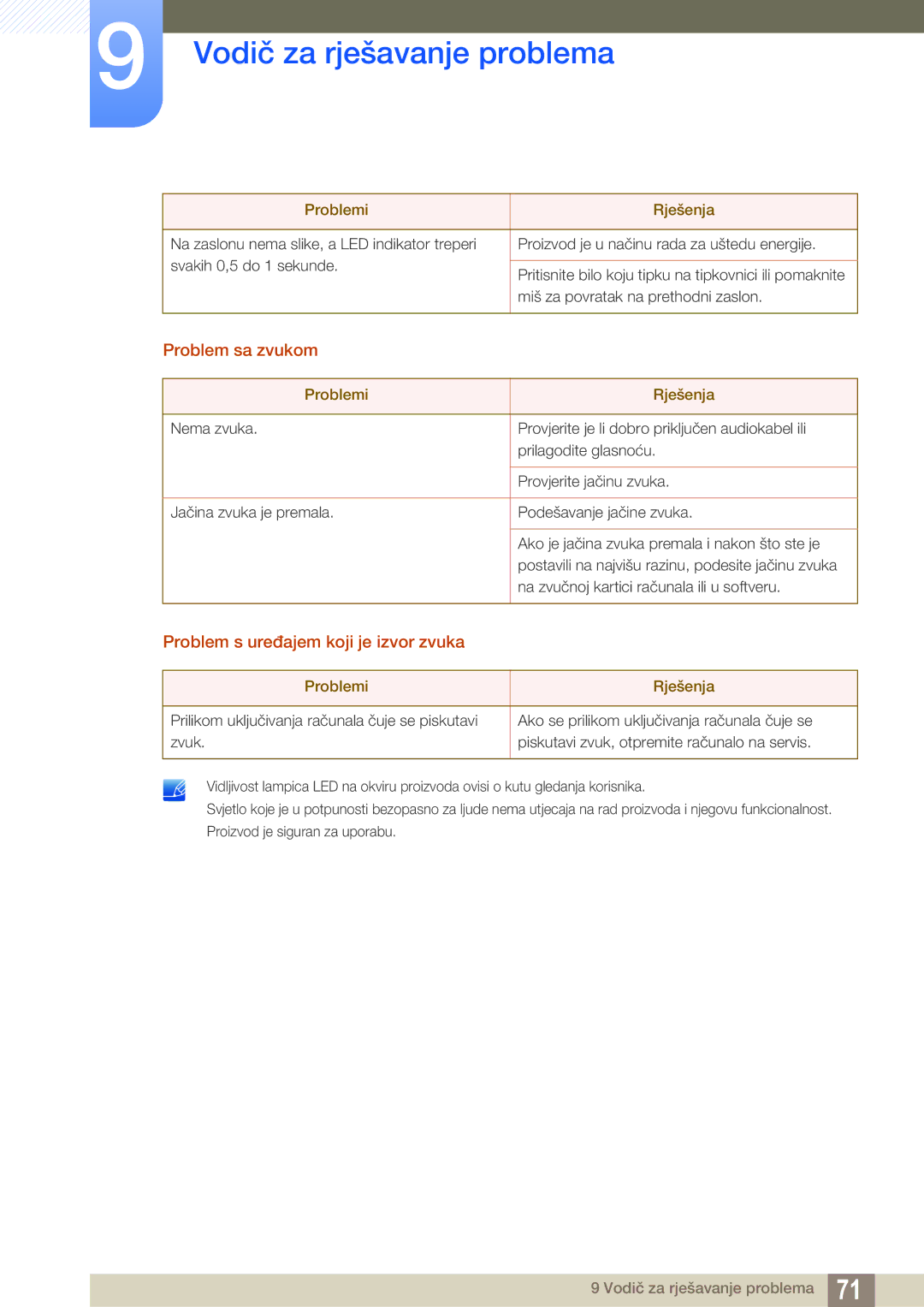 Samsung LS22D390QS/EN manual Problem sa zvukom, Problem s uređajem koji je izvor zvuka 