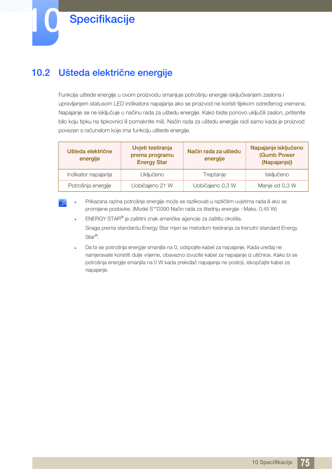 Samsung LS22D390QS/EN manual 10.2 Ušteda električne energije, Uobičajeno 21 W 