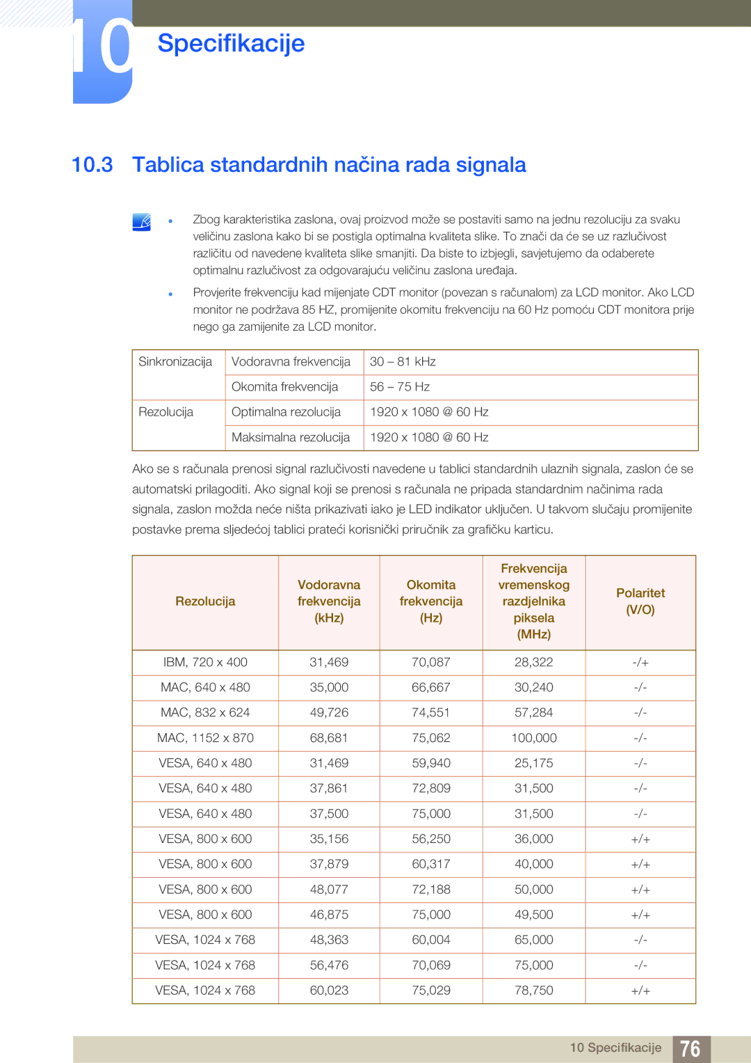 Samsung LS22D390QS/EN manual Tablica standardnih načina rada signala 