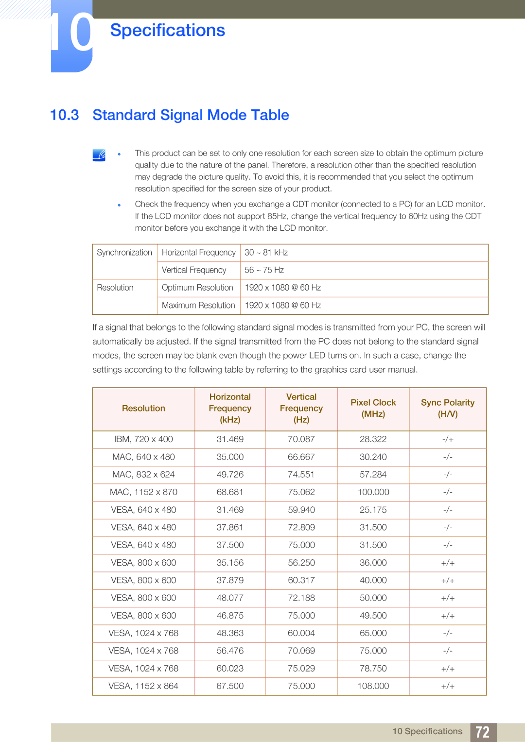 Samsung LS22D391QS/EN, LS22D391QSX/CI manual Standard Signal Mode Table 