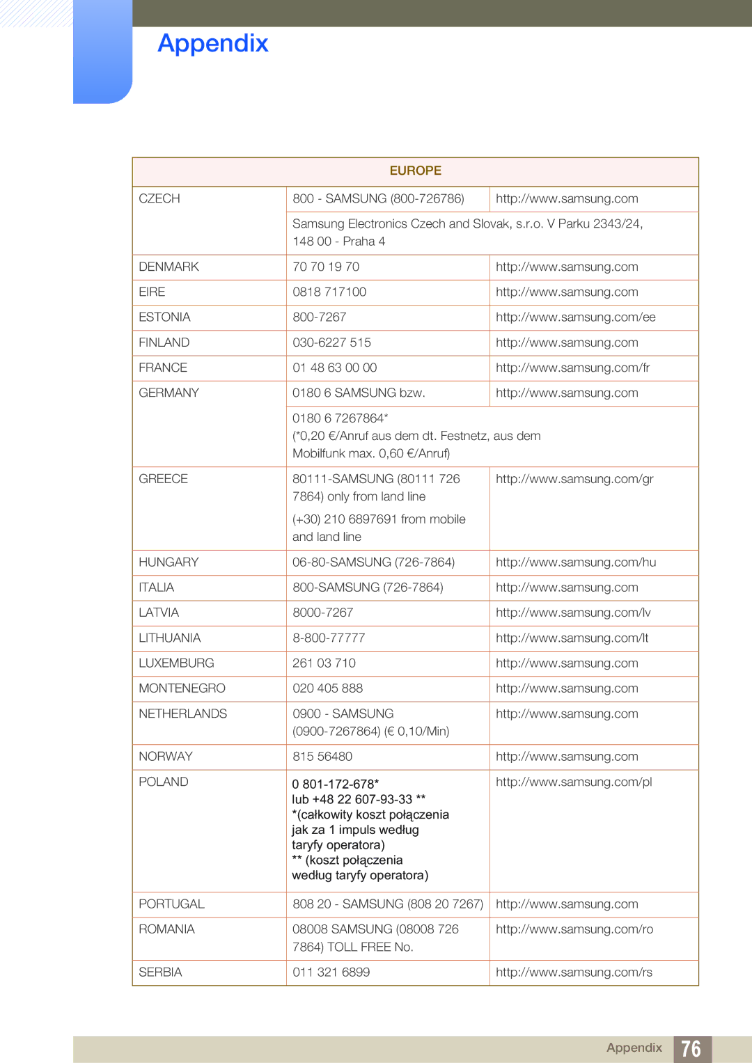 Samsung LS22D391QS/EN, LS22D391QSX/CI manual Czech 