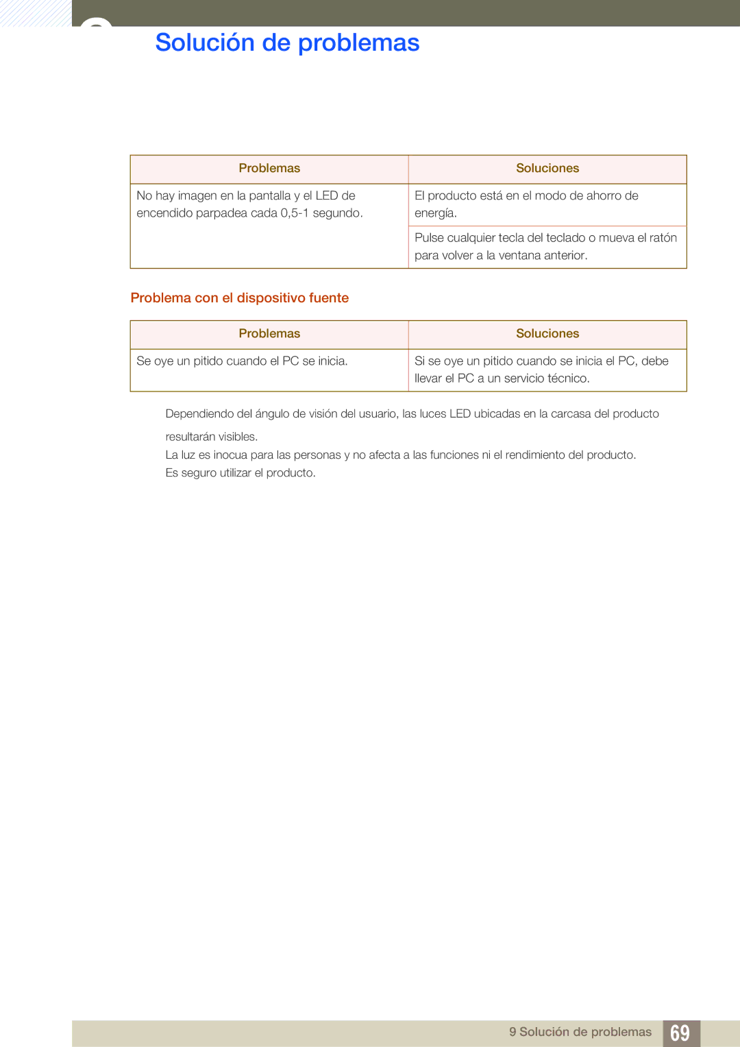 Samsung LS22D391QS/EN manual Problema con el dispositivo fuente 