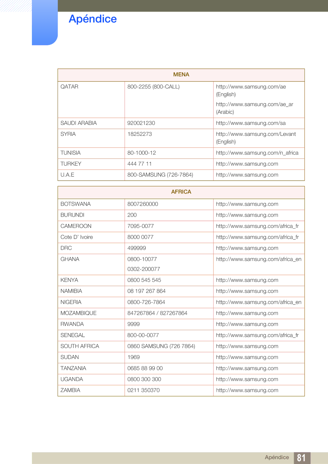 Samsung LS22D391QS/EN manual Africa 