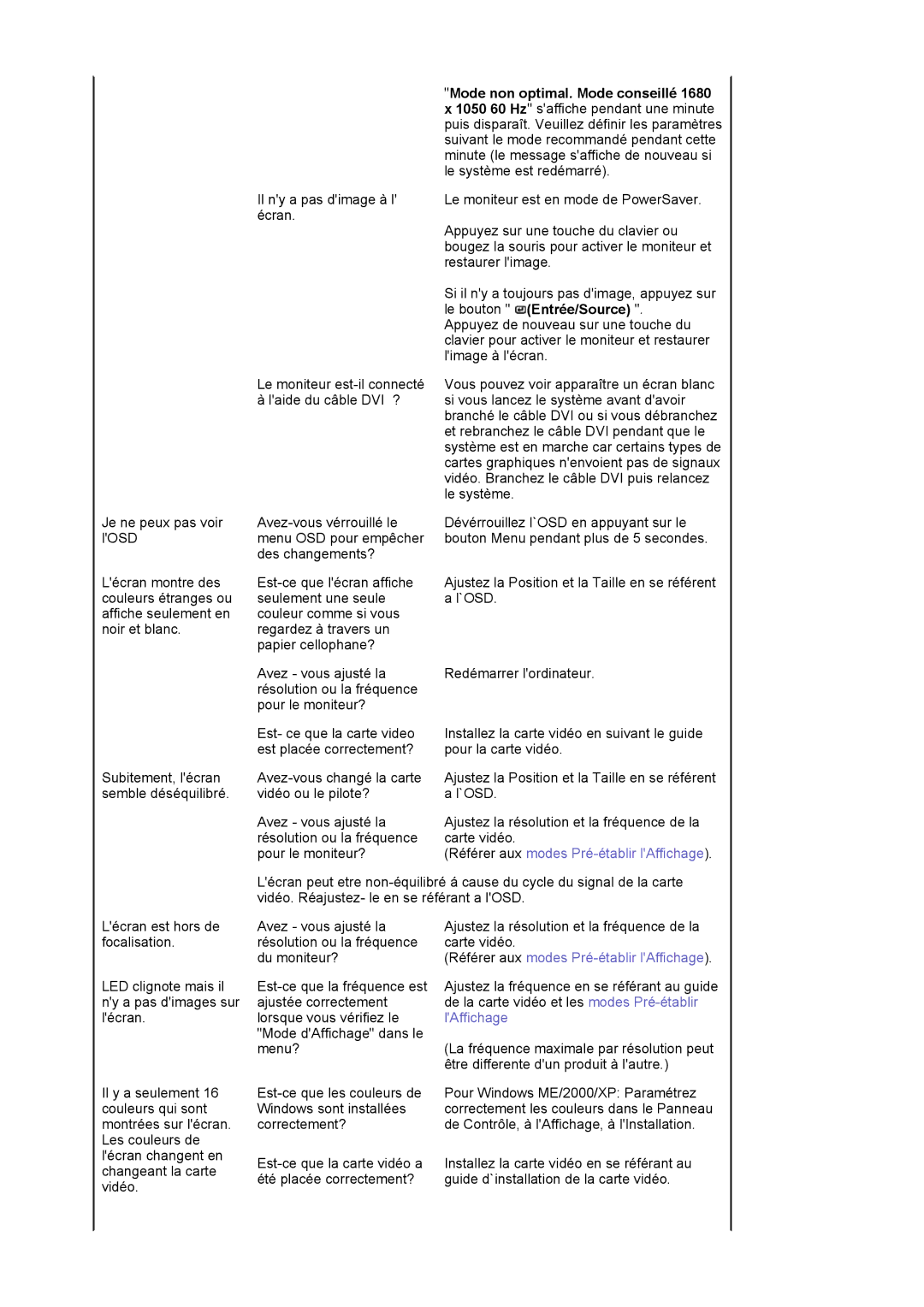 Samsung LS22DPWCSS/EDC, LS22DPWCSQ/EDC manual Mode non optimal. Mode conseillé, Le bouton Entrée/Source 