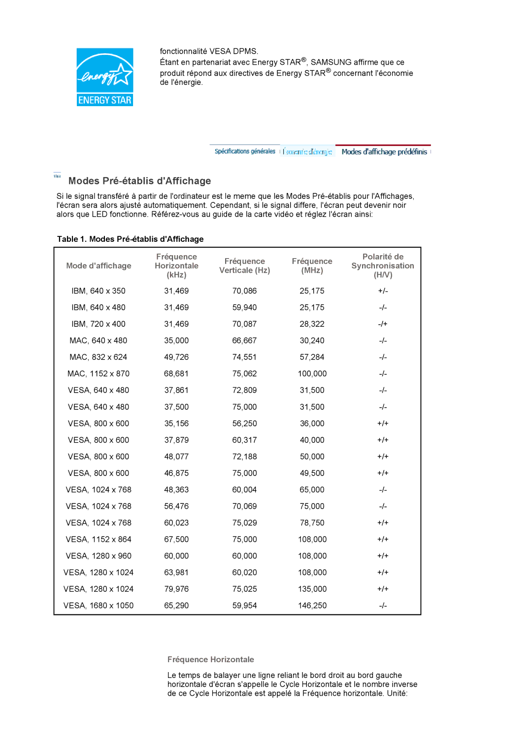 Samsung LS22DPWCSS/EDC, LS22DPWCSQ/EDC manual Modes Pré-établis dAffichage, Fréquence Horizontale 