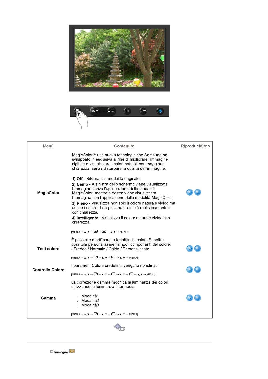 Samsung LS22DPWCSQ/EDC, LS22DPWCSS/EDC manual Menù Contenuto Riproduci/Stop, MagicColor Toni colore Controllo Colore Gamma 