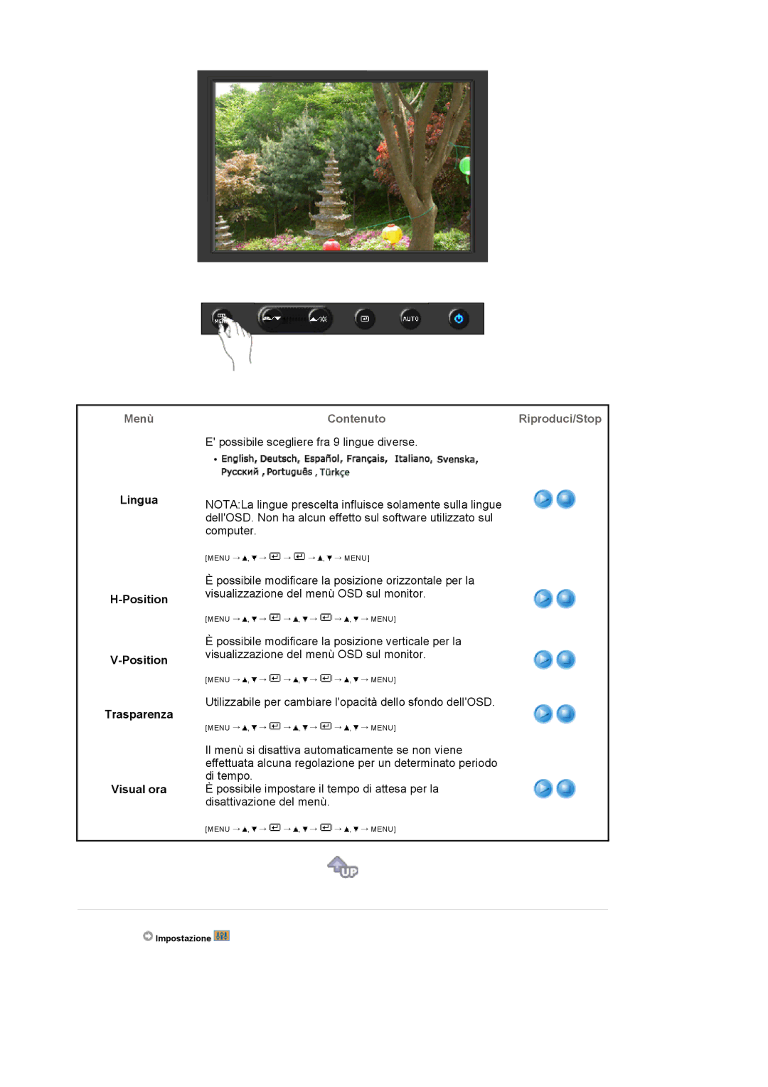 Samsung LS22DPWCSQ/EDC, LS22DPWCSS/EDC manual Lingua Position Trasparenza Visual ora 