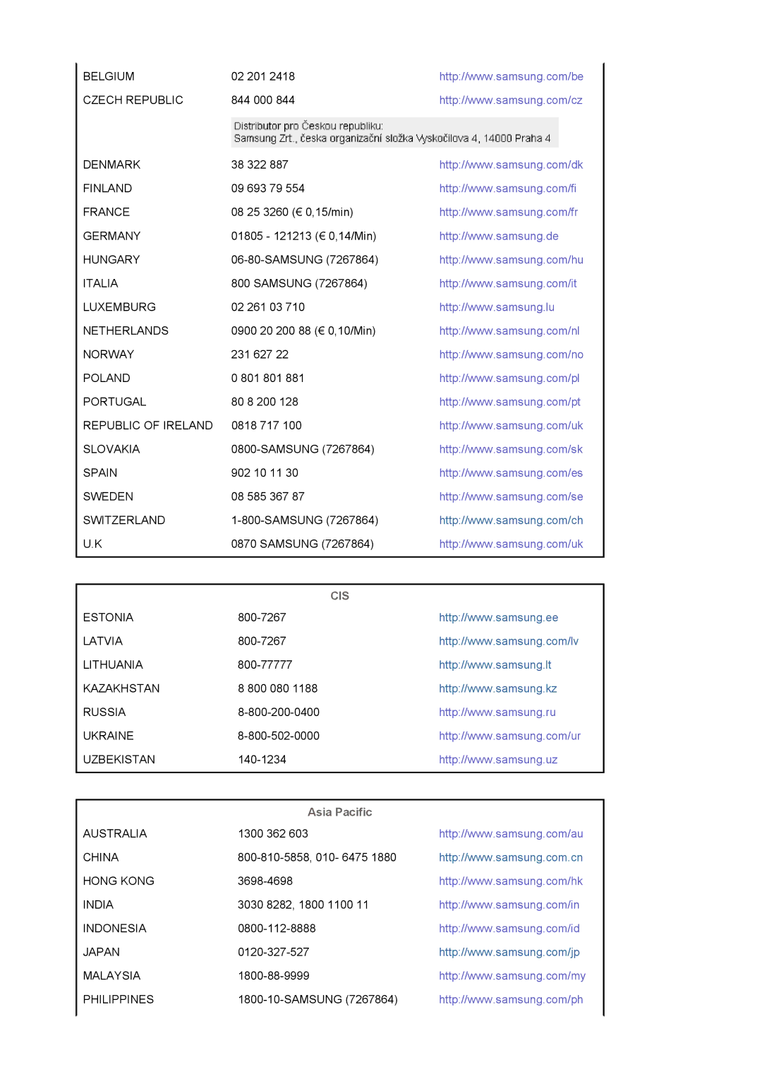 Samsung LS22DPWCSQ/EDC, LS22DPWCSS/EDC manual Cis, Asia Pacific 