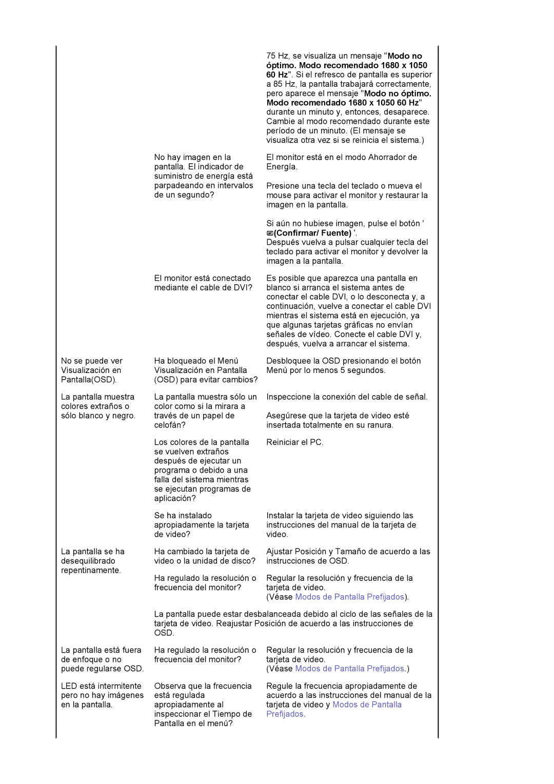 Samsung LS22DPWCSQ/EDC, LS22DPWCSS/EDC manual Inspeccione la conexión del cable de señal 