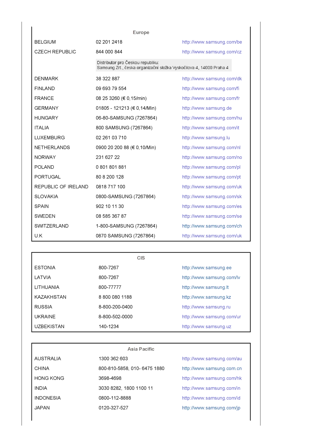 Samsung LS22DPWCSQ/EDC, LS22DPWCSS/EDC manual Europe, Asia Pacific 