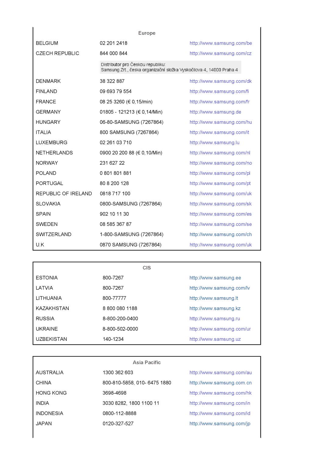 Samsung LS22DPWCSS/EDC, LS22DPWCSQ/EDC manual Europe, Asia Pacific 