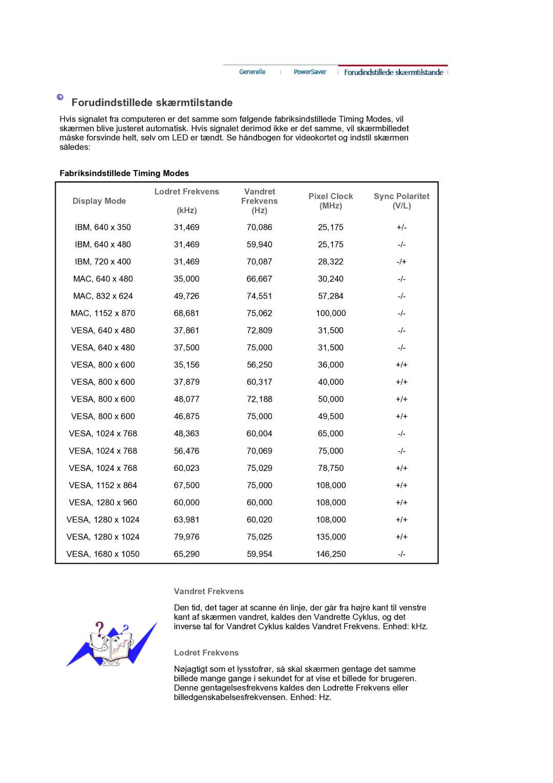 Samsung LS22DPWCSQ/EDC Forudindstillede skærmtilstande, Fabriksindstillede Timing Modes, Vandret Frekvens, Lodret Frekvens 