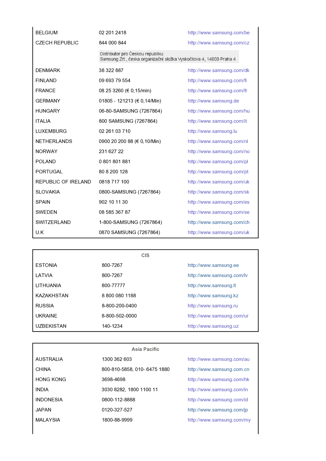 Samsung LS22DPWCSQ/EDC, LS22DPWCSS/EDC manual Cis, Asia Pacific 